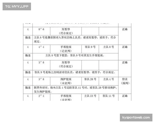 火勇大战库明加犯规判罚正确性获裁判报告支持